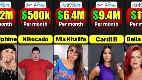 biggest onlyfans earners|10 Top OnlyFans Earners Revealed